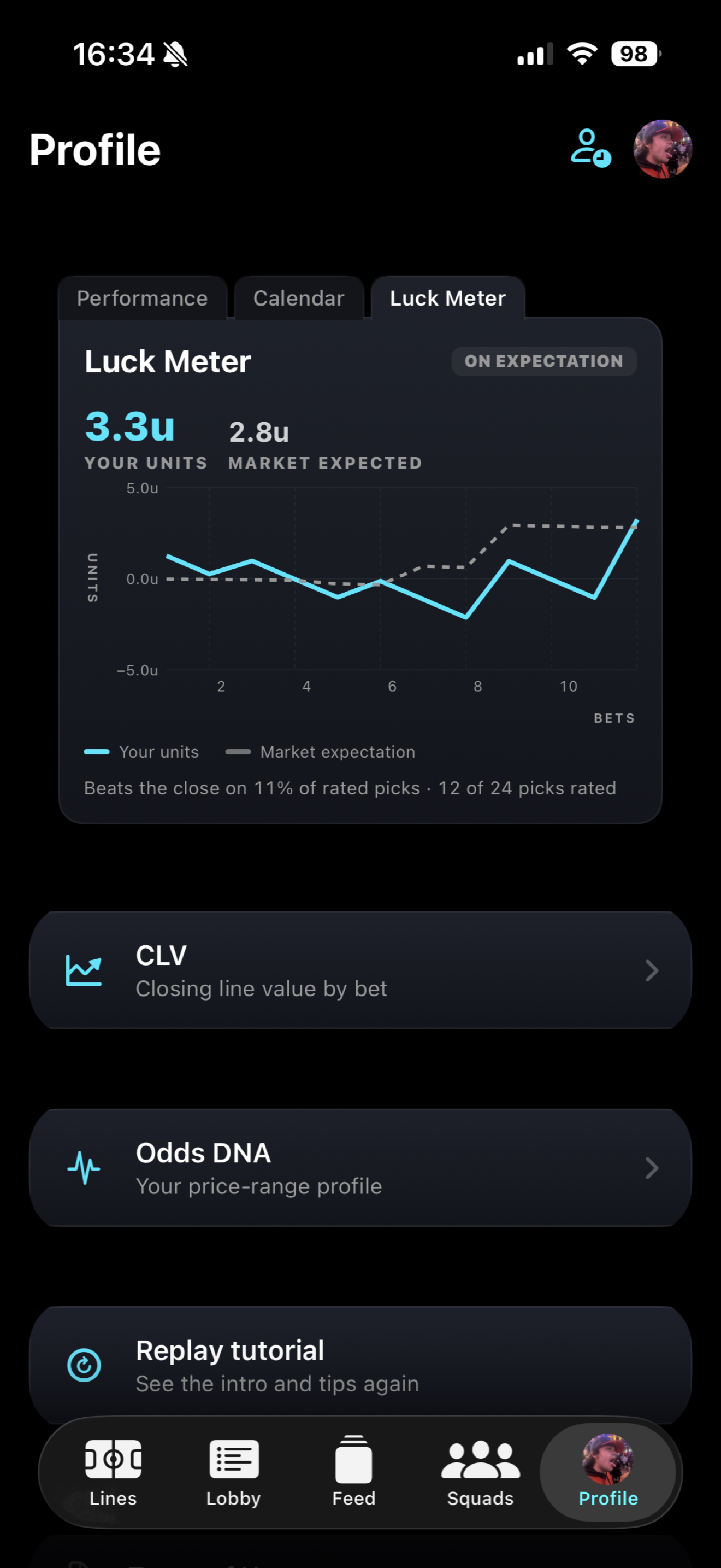 Luck Meter chart comparing your units to market expectation, with CLV and Odds DNA rows
